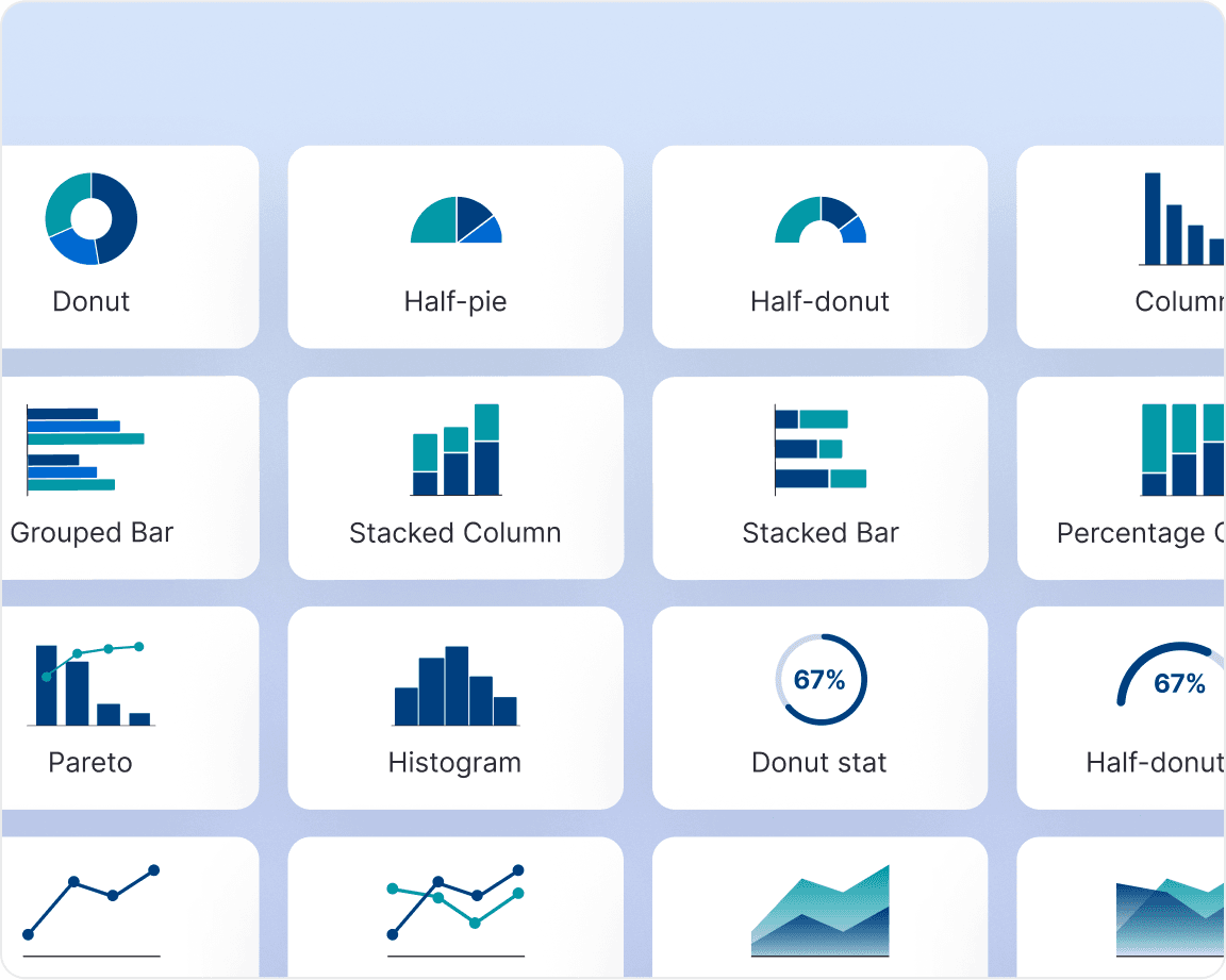 Visualize Data with AI-powered Precision